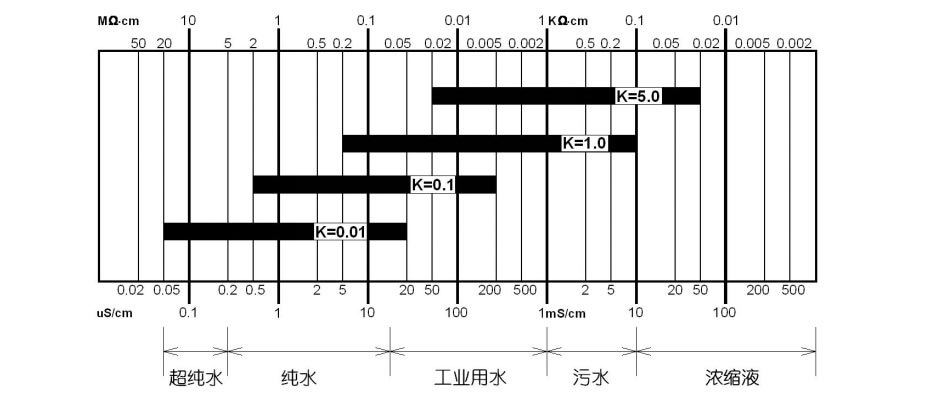 産品參數