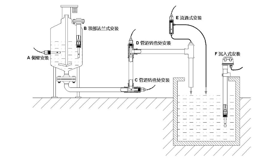 産(chǎn)品(pǐn)安裝