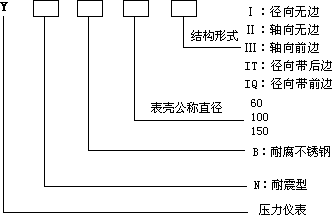 不鏽鋼(gāng)壓力表型号表示