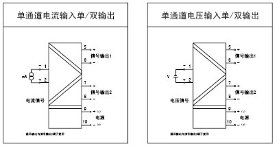 隔(gé)離器