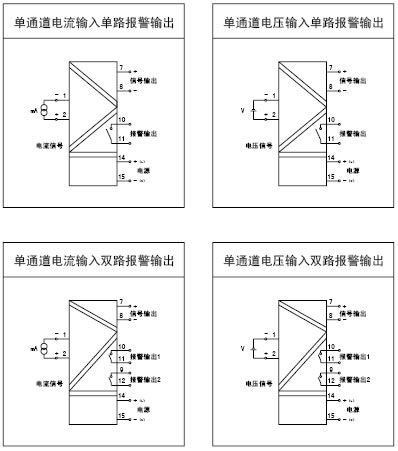 隔離器(qì)